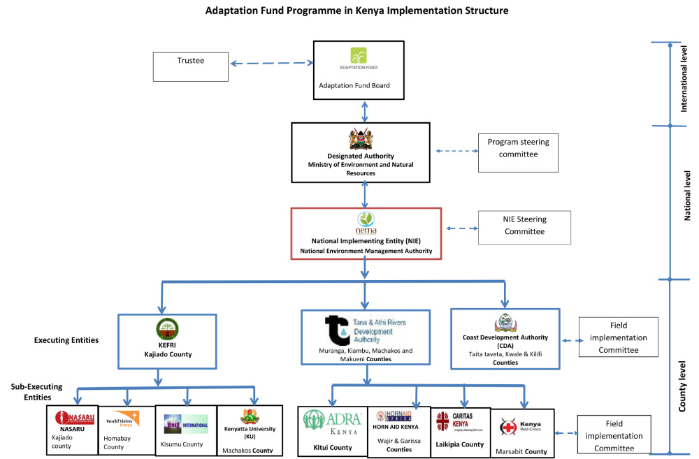 This image has an empty alt attribute; its file name is Governance-Structure.jpg